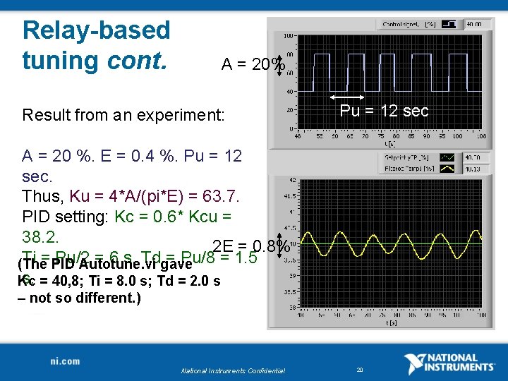 Relay-based tuning cont. A = 20% Result from an experiment: Pu = 12 sec