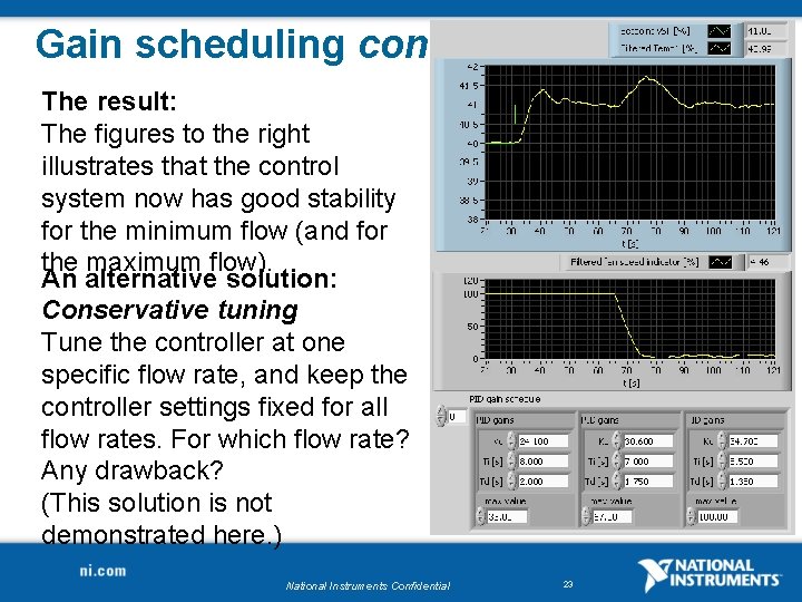 Gain scheduling cont. The result: The figures to the right illustrates that the control