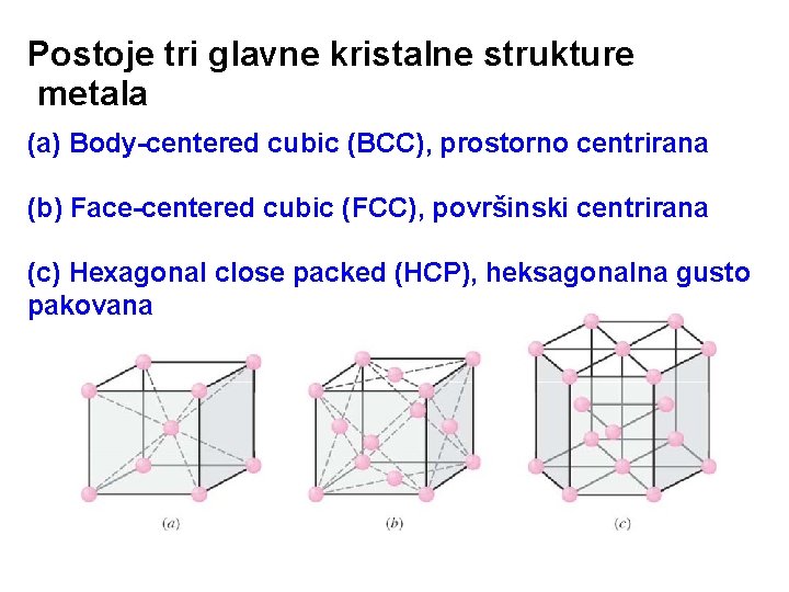 Postoje tri glavne kristalne strukture metala (a) Body-centered cubic (BCC), prostorno centrirana (b) Face-centered