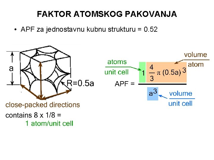 FAKTOR ATOMSKOG PAKOVANJA • APF za jednostavnu kubnu strukturu = 0. 52 