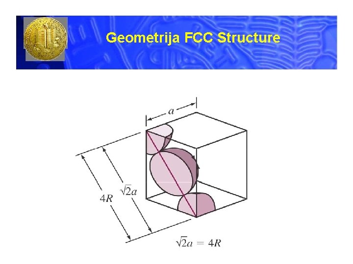 Geometrija FCC Structure 