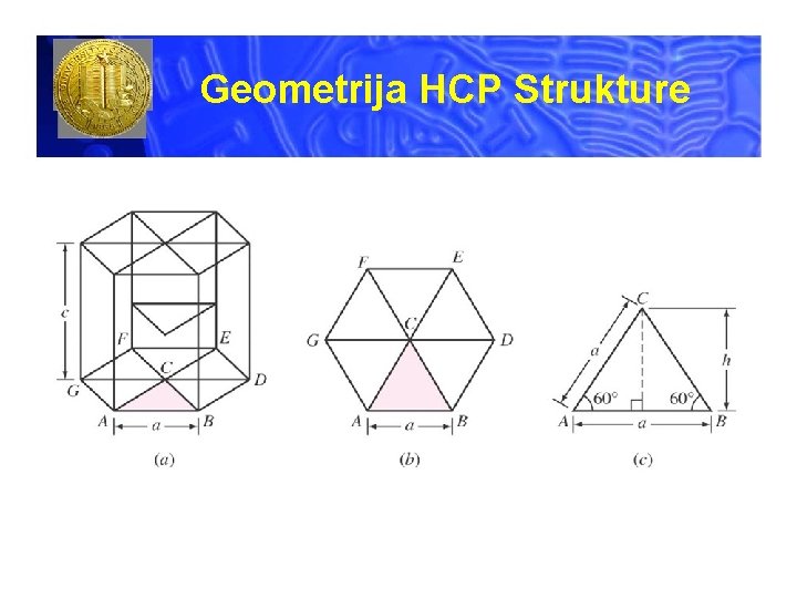Geometrija HCP Strukture 