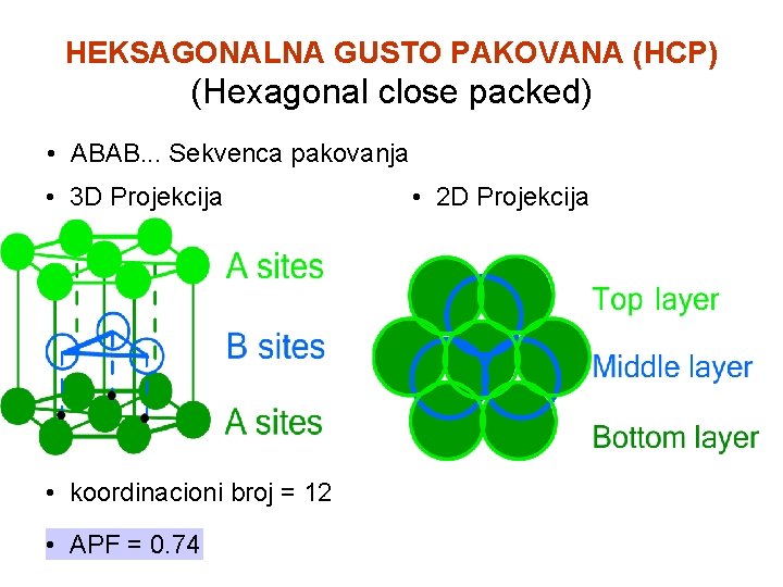 HEKSAGONALNA GUSTO PAKOVANA (HCP) (Hexagonal close packed) • ABAB. . . Sekvenca pakovanja •