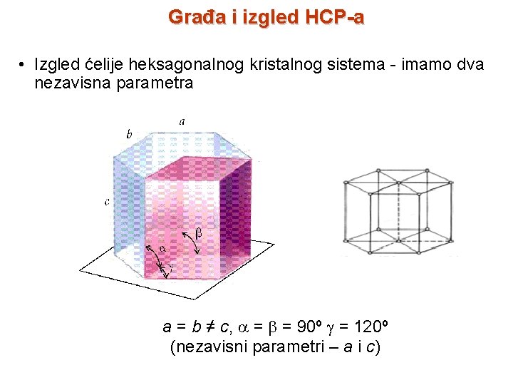 Građa i izgled HCP-a • Izgled ćelije heksagonalnog kristalnog sistema - imamo dva nezavisna