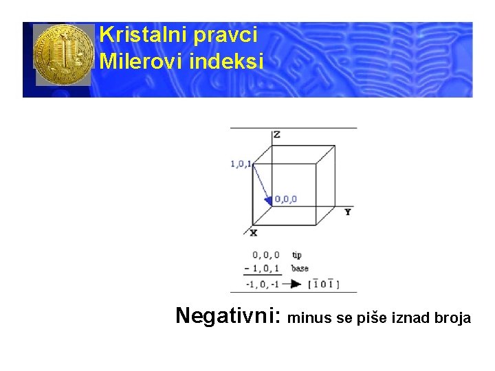 Kristalni pravci Milerovi indeksi Negativni: minus se piše iznad broja 