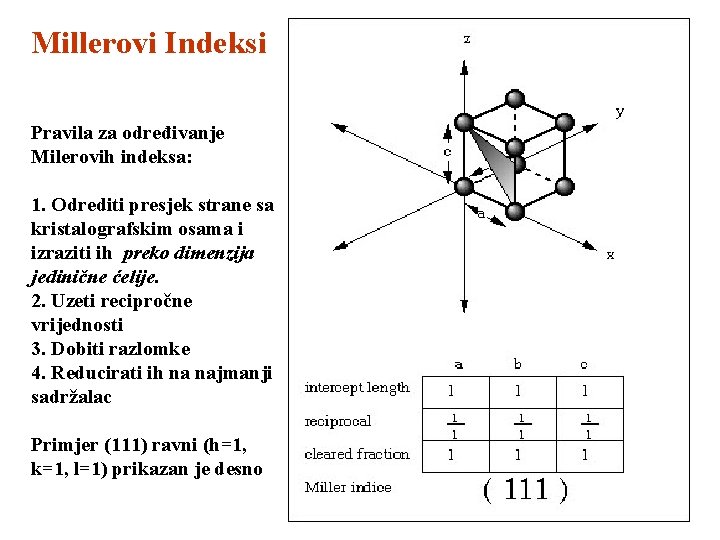 Millerovi Indeksi Pravila za određivanje Milerovih indeksa: 1. Odrediti presjek strane sa kristalografskim osama