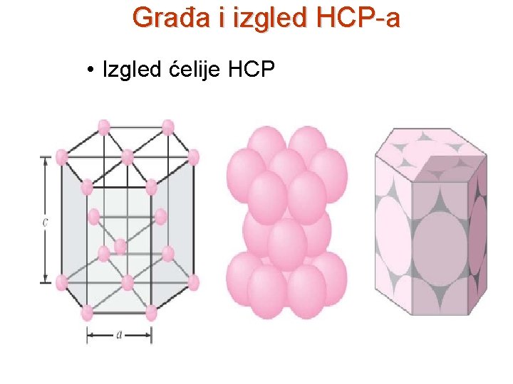 Građa i izgled HCP-a • Izgled ćelije HCP 