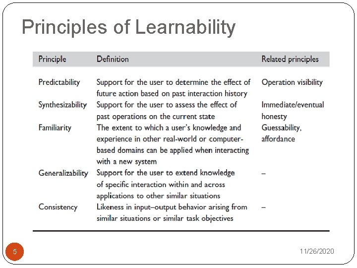 Principles of Learnability 5 11/26/2020 