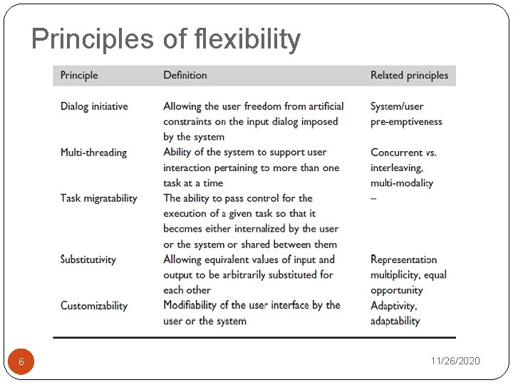 Principles of flexibility 6 11/26/2020 