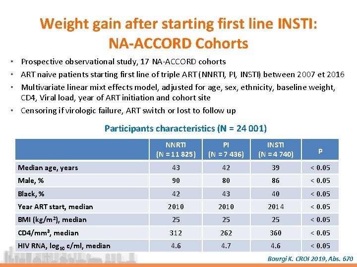 Weight gain after starting first line INSTI: NA-ACCORD Cohorts • Prospective observational study, 17