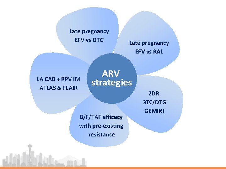 Late pregnancy EFV vs DTG LA CAB + RPV IM ATLAS & FLAIR Late