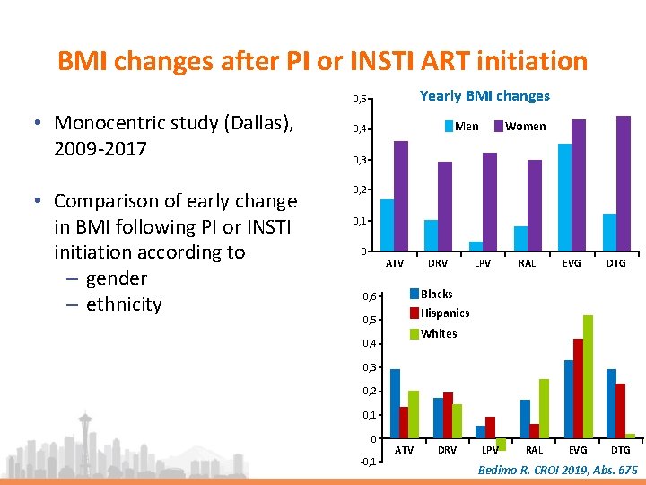 BMI changes after PI or INSTI ART initiation Yearly BMI changes 0, 5 •