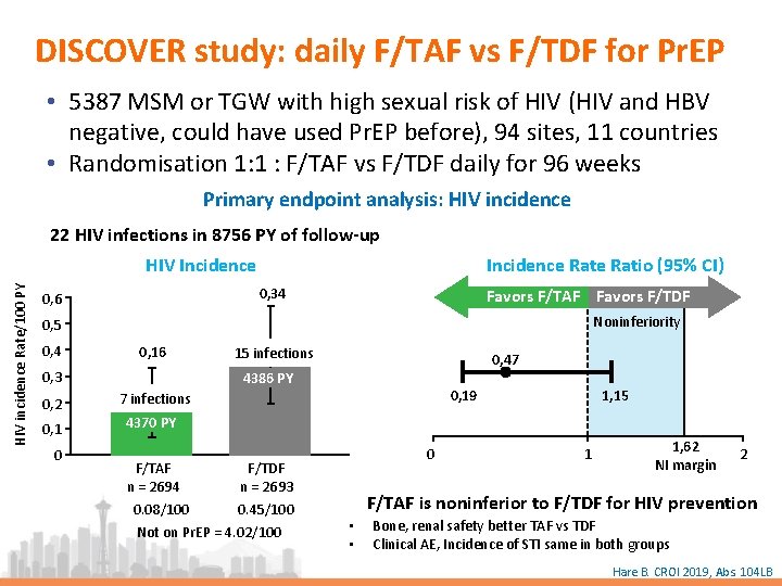 DISCOVER study: daily F/TAF vs F/TDF for Pr. EP • 5387 MSM or TGW