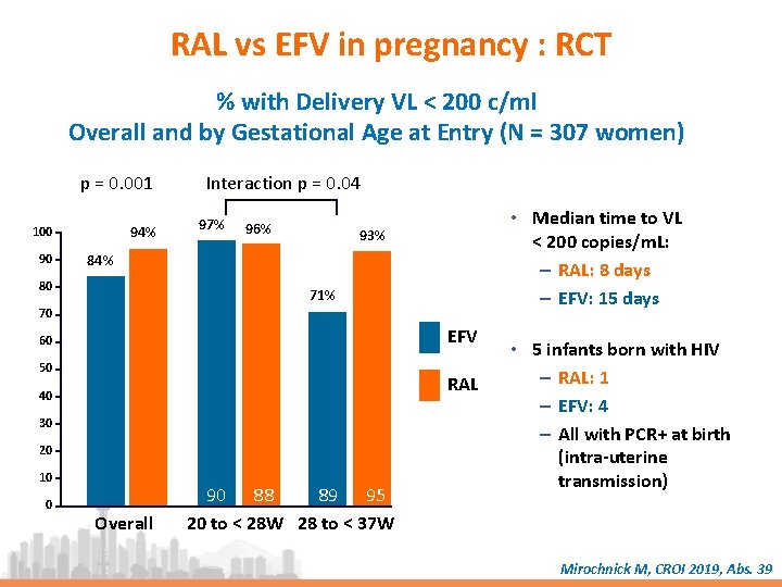 RAL vs EFV in pregnancy : RCT % with Delivery VL < 200 c/ml