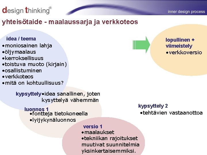 yhteisötaide - maalaussarja ja verkkoteos idea / teema • moniosainen lahja • öljymaalaus •