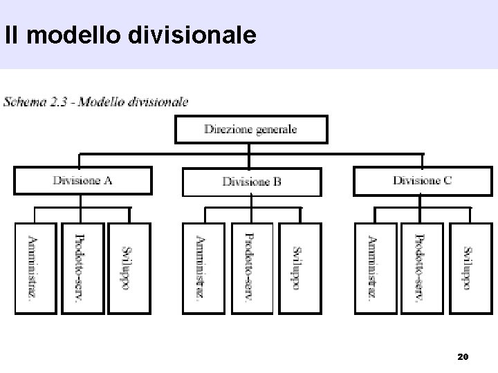Il modello divisionale 20 