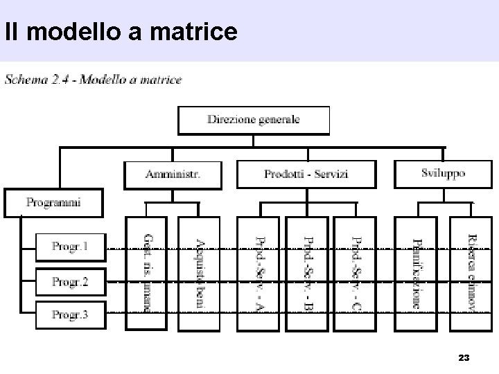 Il modello a matrice 23 