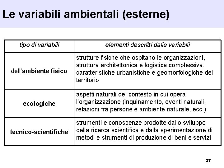 Le variabili ambientali (esterne) tipo di variabili dell’ambiente fisico ecologiche tecnico-scientifiche elementi descritti dalle