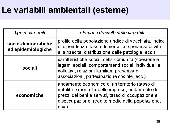Le variabili ambientali (esterne) tipo di variabili elementi descritti dalle variabili profilo della popolazione