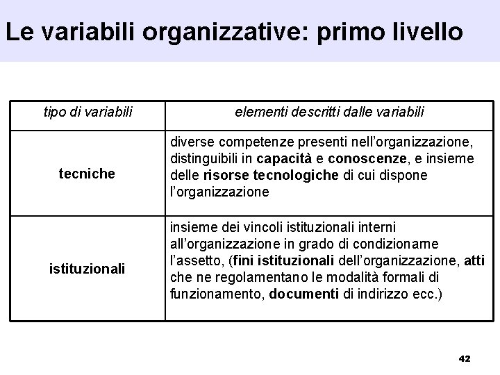 Le variabili organizzative: primo livello tipo di variabili tecniche istituzionali elementi descritti dalle variabili