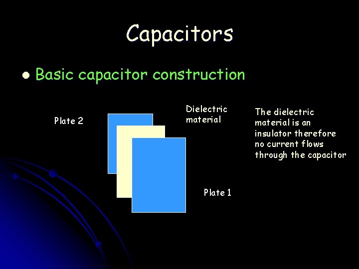 Capacitors l Basic capacitor construction Plate 2 Dielectric material Plate 1 The dielectric material