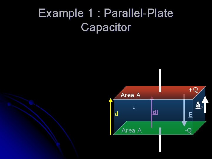 Example 1 : Parallel-Plate Capacitor +Q Area A e d Area A dl âz