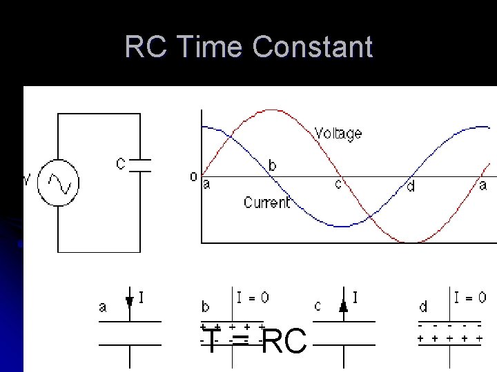 RC Time Constant T = RC 