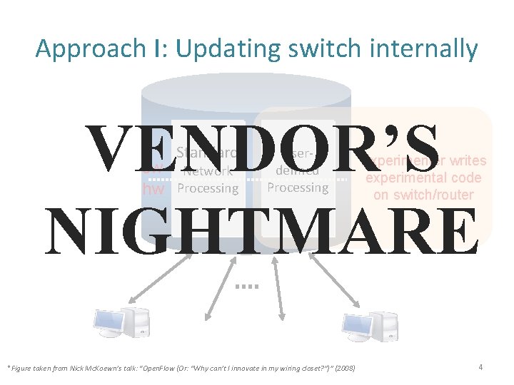 Approach I: Updating switch internally VENDOR’S NIGHTMARE Standard sw Network hw Processing Userdefined Processing