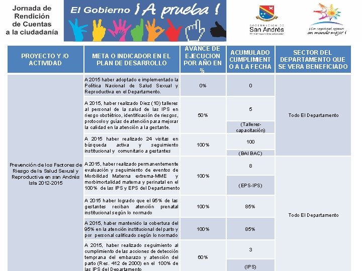 PROYECTO Y /O ACTIVIDAD META O INDICADOR EN EL PLAN DE DESARROLLO AVANCE DE