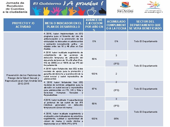 PROYECTO Y /O ACTIVIDAD AVANCE DE ACUMULADO SECTOR DEL META O INDICADOR EN EL