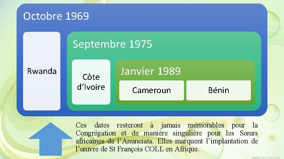 Octobre 1969 Septembre 1975 Rwanda Côte d’Ivoire Janvier 1989 Cameroun Bénin Ces dates resteront Octobre 1969 Septembre 1975 Rwanda Côte d’Ivoire Janvier 1989 Cameroun Bénin Ces dates resteront