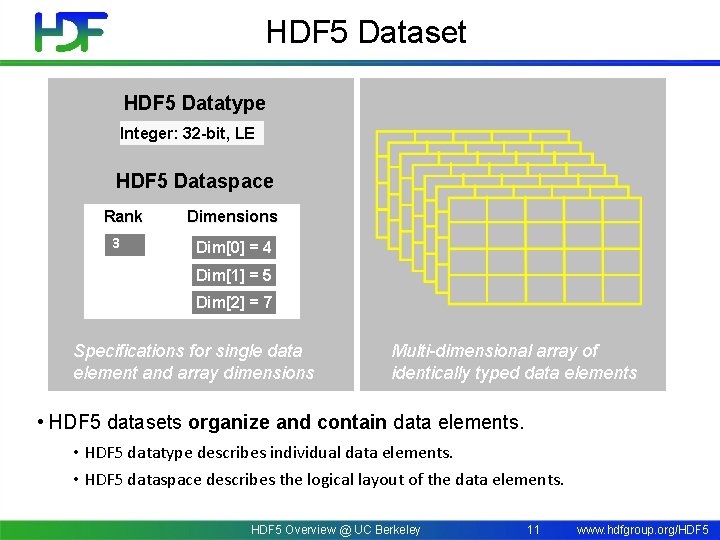 HDF 5 Dataset HDF 5 Datatype Integer: 32 -bit, LE HDF 5 Dataspace Rank