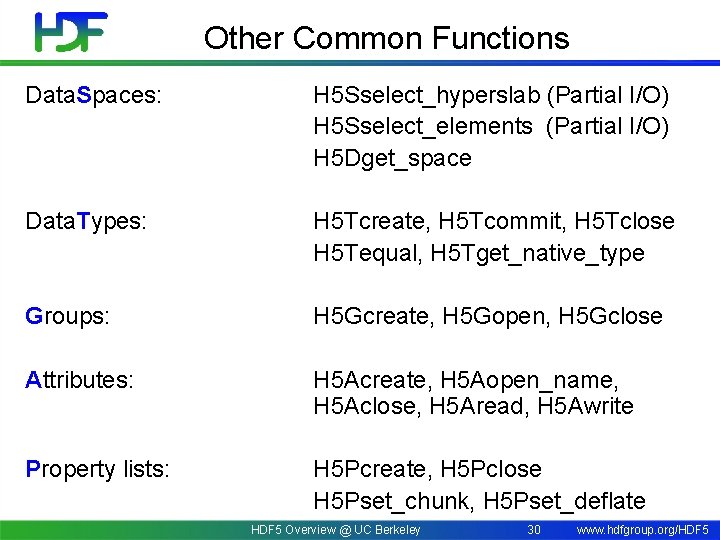 Other Common Functions Data. Spaces: H 5 Sselect_hyperslab (Partial I/O) H 5 Sselect_elements (Partial