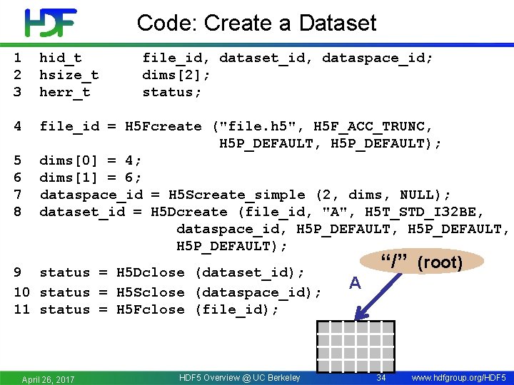 Code: Create a Dataset 1 2 3 hid_t hsize_t herr_t 4 file_id = H