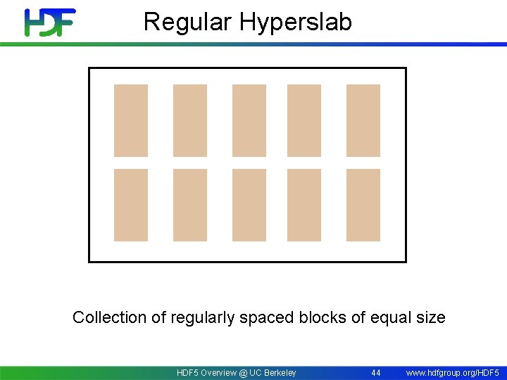 Regular Hyperslab Collection of regularly spaced blocks of equal size HDF 5 Overview @