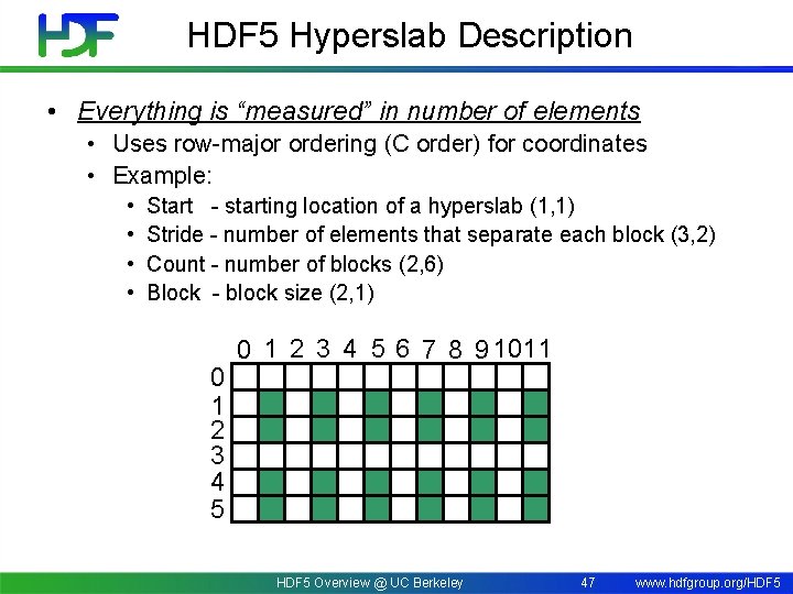 HDF 5 Hyperslab Description • Everything is “measured” in number of elements • Uses