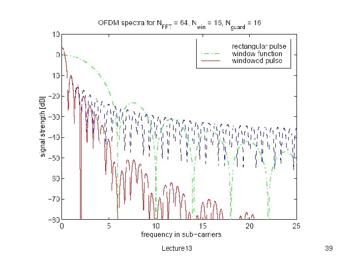 Lecture 13 39 