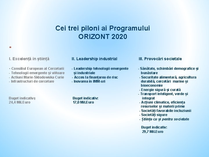 Cei trei piloni ai Programului ORIZONT 2020 * I. Excelență în știință II. Leadership