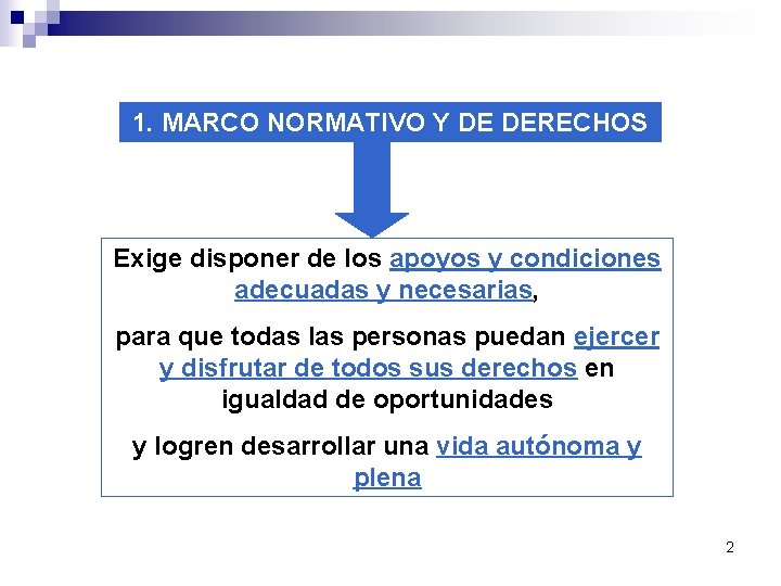 1. MARCO NORMATIVO Y DE DERECHOS Exige disponer de los apoyos y condiciones adecuadas