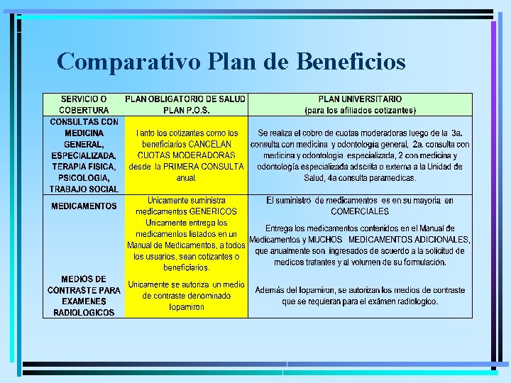 Comparativo Plan de Beneficios 