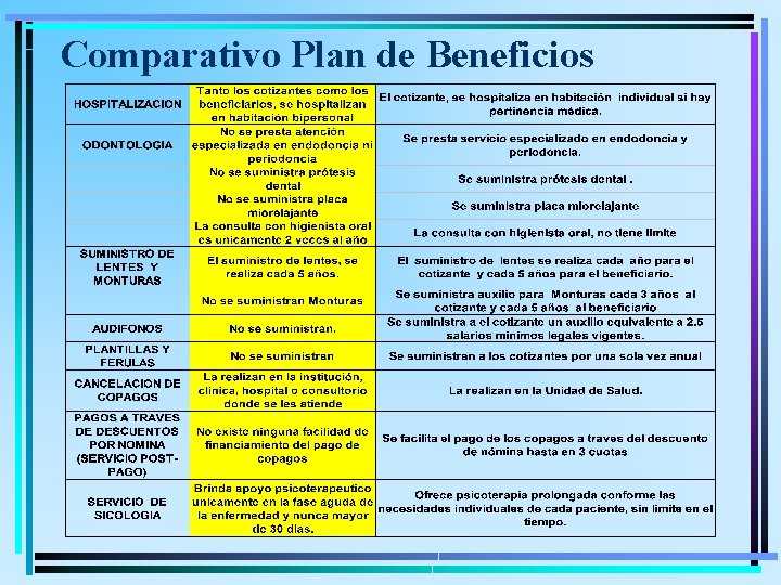 Comparativo Plan de Beneficios 