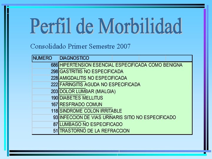 Consolidado Primer Semestre 2007 