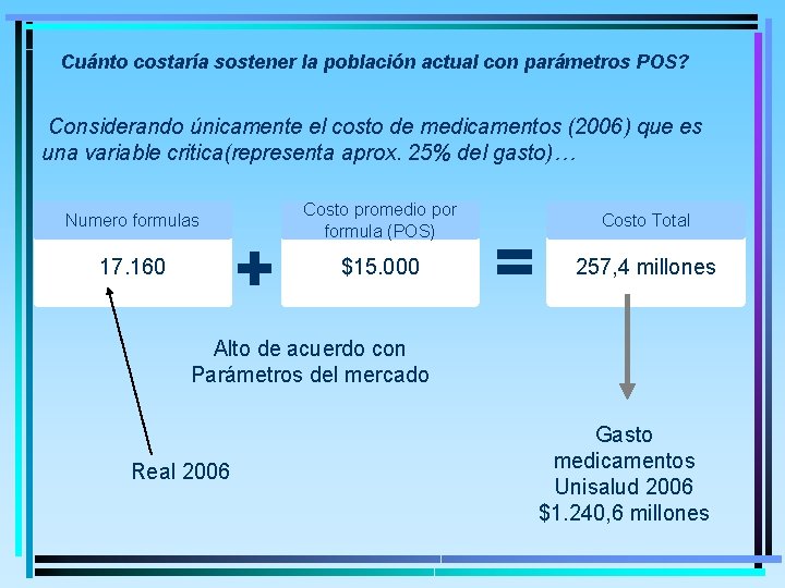 Cuánto costaría sostener la población actual con parámetros POS? Considerando únicamente el costo de