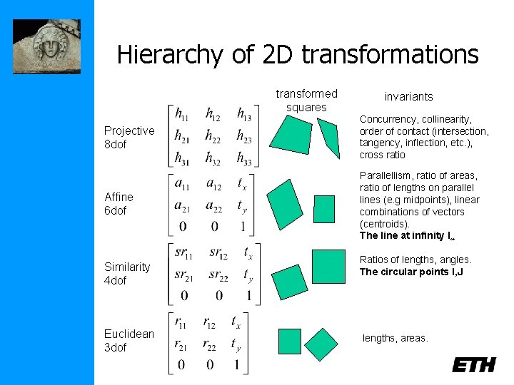 Hierarchy of 2 D transformations transformed squares invariants Projective 8 dof Concurrency, collinearity, order