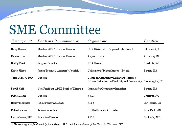 SME Committee Participant* Position / Representation Organization Location Betsy Barnes Member, APSE Board of