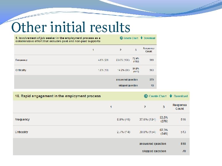 Other initial results 