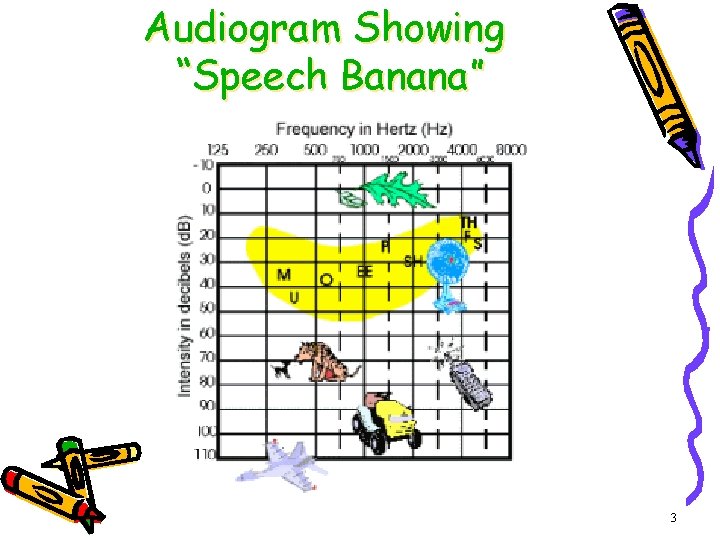 Audiogram Showing “Speech Banana” (Mehr, 2002) 3 