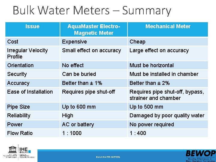 Bulk Water Meters – Summary Issue Aqua. Master Electro. Magnetic Meter Mechanical Meter Cost