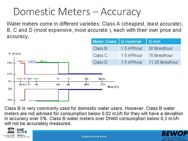 Domestic Meters – Accuracy Water meters come in different varieties: Class A (cheapest, least