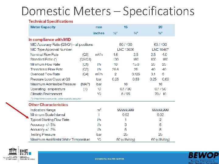 Domestic Meters – Specifications DOMESTIC WATER METER 40 